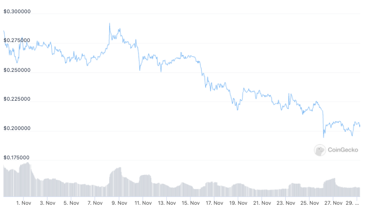 Binance resumes DOGE withdrawals days after Elon Musk’s comments