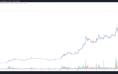 Opulous (OPUL) rallies 785% as fans dig the sound of NFTs in the music industry