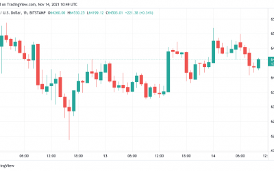 Bitcoin sets up nail-biting weekly close after Taproot goes live