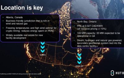 Crypto miner Hut 8 surpassed 5K Bitcoin held in reserves