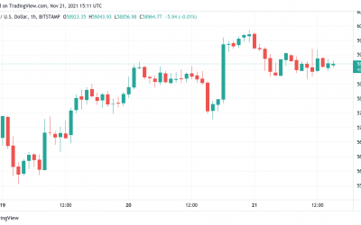 Bitcoin avoids recent lows as BTC price eyes $60K into the weekly close