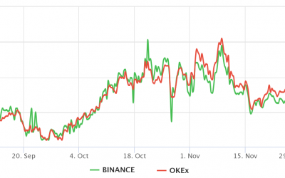 Wen moon? Data shows pro traders becoming more bullish on Bitcoin price