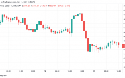 Here’s why Bitcoin losing $6K in hours was good for BTC price action