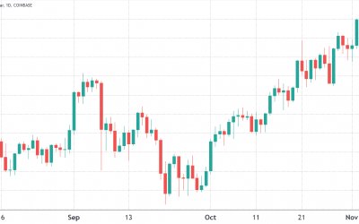 Friday’s $540M Ethereum options expiry favors traders with targets at $5K