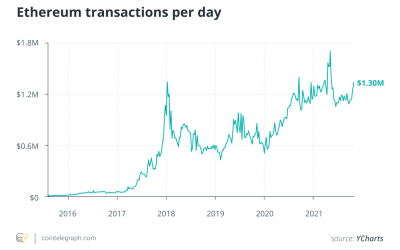 DeFi can be 100 times larger than today in 5 years