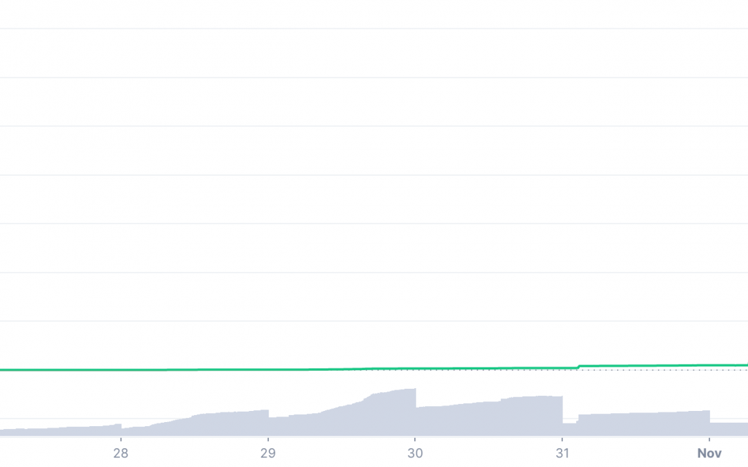 Game over! ‘Squid Game’-inspired crypto scam collapses as price crashes from $2.8K to zero