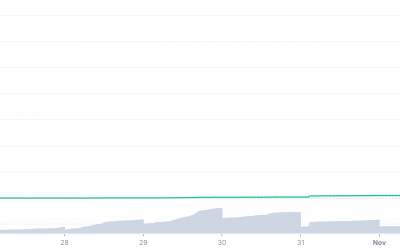 Game over! ‘Squid Game’-inspired crypto scam collapses as price crashes from $2.8K to zero