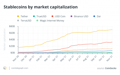 The stablecoin boom won’t continue without decentralized interoperability