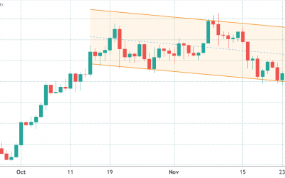 Bitcoin bulls risk losing $365 million upon Friday’s BTC options expiry