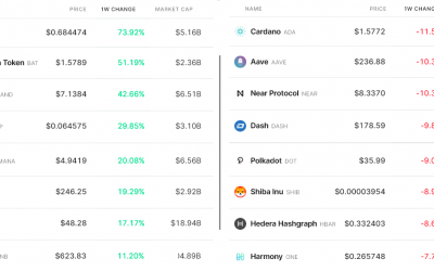 Key data points suggest the crypto market’s short-term correction is over