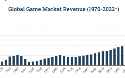 5 reasons why blockchain-based gaming economies are the future