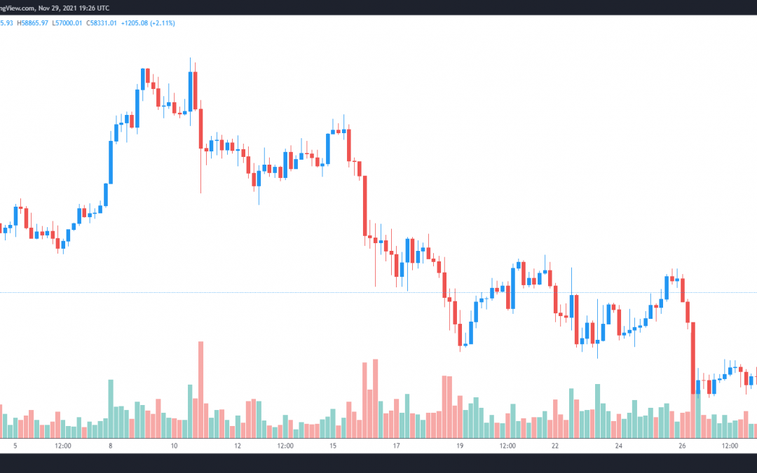 3 reasons why traders expect Bitcoin to retake $60K before November ends
