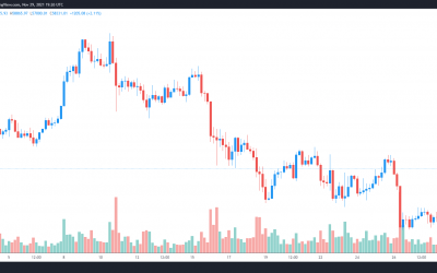 3 reasons why traders expect Bitcoin to retake $60K before November ends