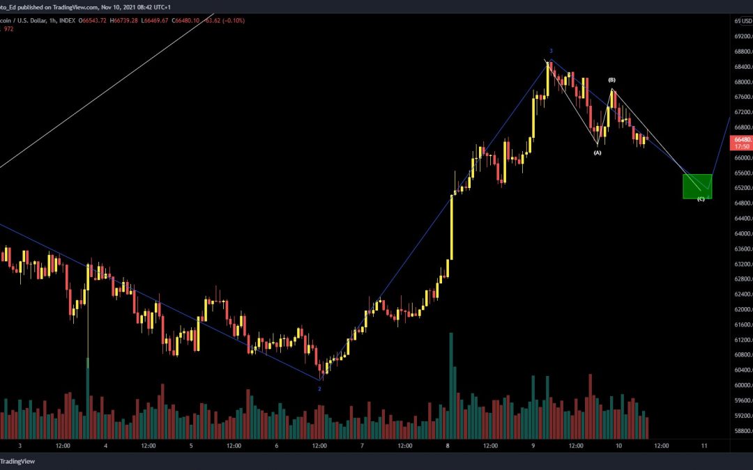 Bitcoin has further to fall before BTC attacks $70K, says trader