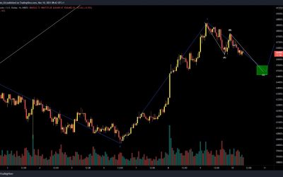 Bitcoin has further to fall before BTC attacks $70K, says trader