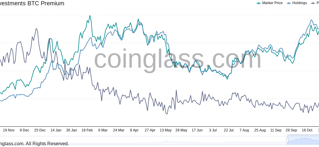 ‘#DropGold worked’ — Grayscale ‘flippens’ world’s largest gold fund as AUM hits $60B