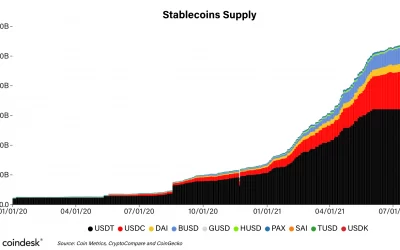 What We Know – and Don’t Know – About Stablecoins’ Dollar Backing