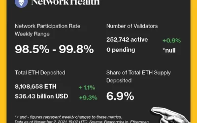 Looking Into Ethereum’s Economic Future