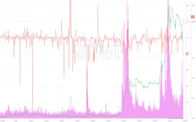 SHIB Slumped Amid Near-Term Sell Pressure Triggered by Whale Speculation