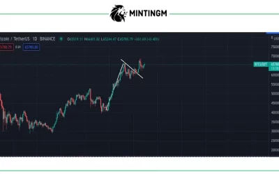 Bitcoin’s Bull Flag Breakout Suggests More Upside; Support at $57K