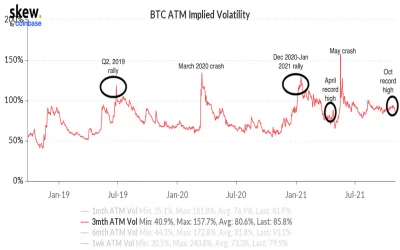 Market Wrap: Analysts See Further Upside in Ether as Bitcoin Stalls