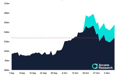 Market Wrap: Bitcoin Outperforms as Traders Prepare for Next Leg Higher