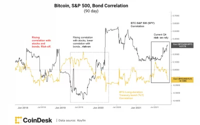 Market Wrap: Bitcoin Could Break Out and Rise With Altcoins Next Week