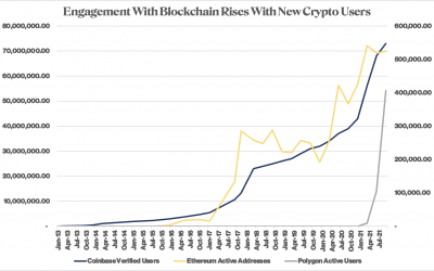 Ethereum in 2022: What Is Money in the Metaverse?