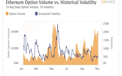 Market Wrap: Bitcoin Rises as Central Banks Maintain Low Rates