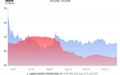 Market Wrap: Higher Volatility Expected in Bitcoin and Ether