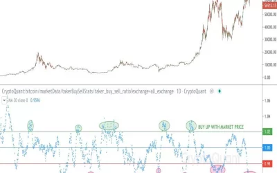 Bitcoin Attempts Price Recovery After a Derivatives-Led Slide to Sub-$56K