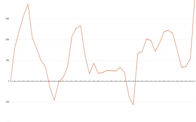 Bitcoin Whale Holdings Reach 2021 High Amid Inflation Fears