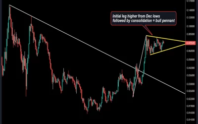 ETH-BTC Chart Points to Ether Leadership Ahead