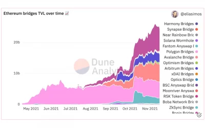 ‘Ethereum Killers’ Are Helpful, Not Harmful