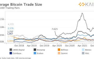 Will the Holiday Season Bring Gifts or a Lump of Coal for Bitcoin Investors?