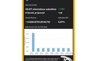 How’s ‘Zelda’ Doing? Our Ethereum Validator Check-In