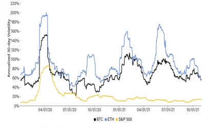 Market Wrap: Bitcoin Bears Retreat as Traders Buy on Dips