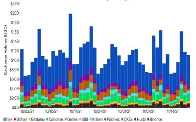 Market Wrap: Cryptocurrencies Slide as Buyers Stick to the Sidelines