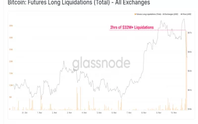 Market Wrap: Bitcoin Stabilizes as Traders Prepare for Taproot Upgrade