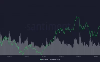 Ether’s Key Metrics Paint a Bearish Picture: Santiment