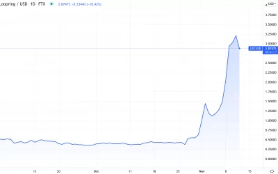 Loopring Price Up 7-Fold This Month on GameStop Speculation, Metaverse Bets