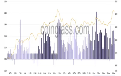 First Mover Asia: Bitcoin Hits Record High of Over $67.5K