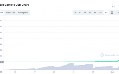 Twitter flags Squid Game token accounts as price crashes