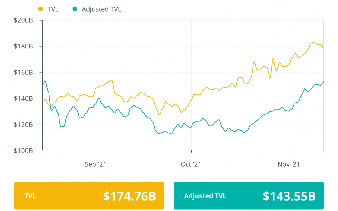 Finance Redefined: ENS airdrops token, and SEC’s Crenshaw speaks on DeFi, Nov. 5–12