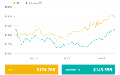 Finance Redefined: ENS airdrops token, and SEC’s Crenshaw speaks on DeFi, Nov. 5–12