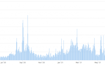 Layer-2 and multi-chain DeFi platforms see record inflows as Ethereum fees soar