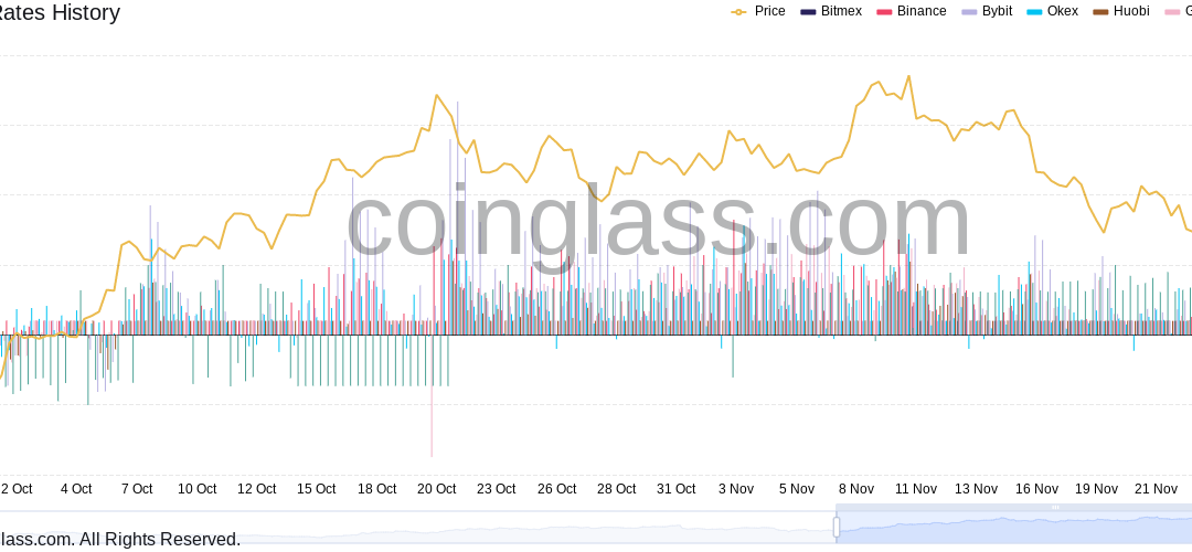 Bitcoin offers ‘Black Friday deal’ with sub-$55K BTC price — Just like 2020