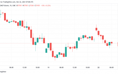 $60K becomes resistance — 5 things to watch in Bitcoin this week