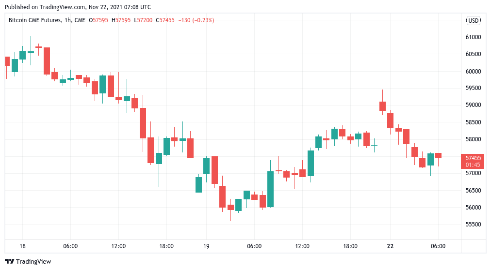 $60K becomes resistance — 5 things to watch in Bitcoin this week