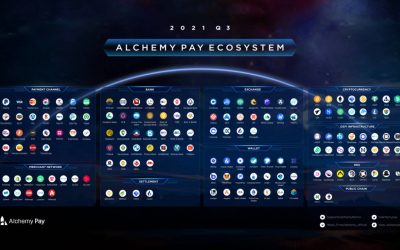 BIA Dinner: Alchemy Pay CEO John Tan Celebrates Milestones of 150 Key Nodes and 200K Supporters